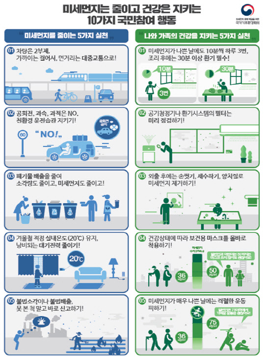 자료 : 환경부